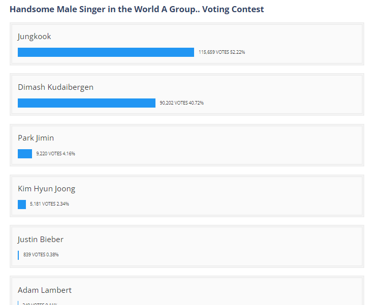 Handsome Male Singer Group Elimination Result A: